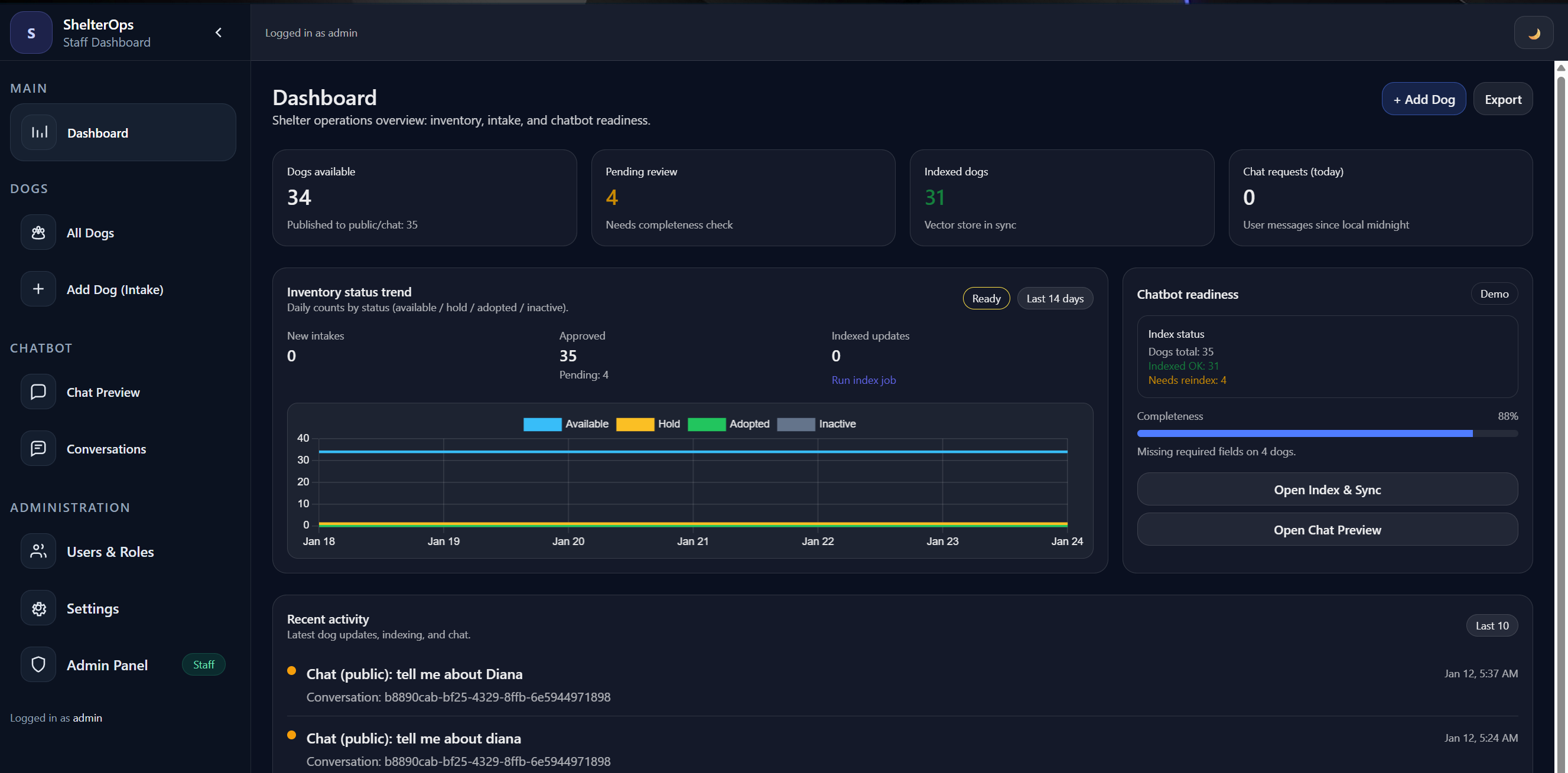 ShelterOps staff dashboard